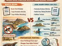 Metodologi Kuota Wisata Komodo Tak Jelas, Budi Widjaja: Publik Berhak Tahu